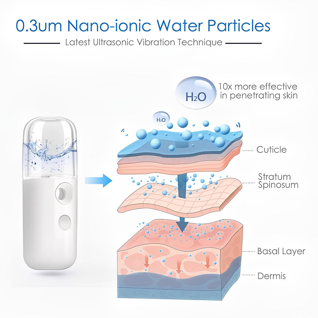 Facial Steamer - Handy Mini Nano Mist Sprayer USB Rechargeable for Face Hydration