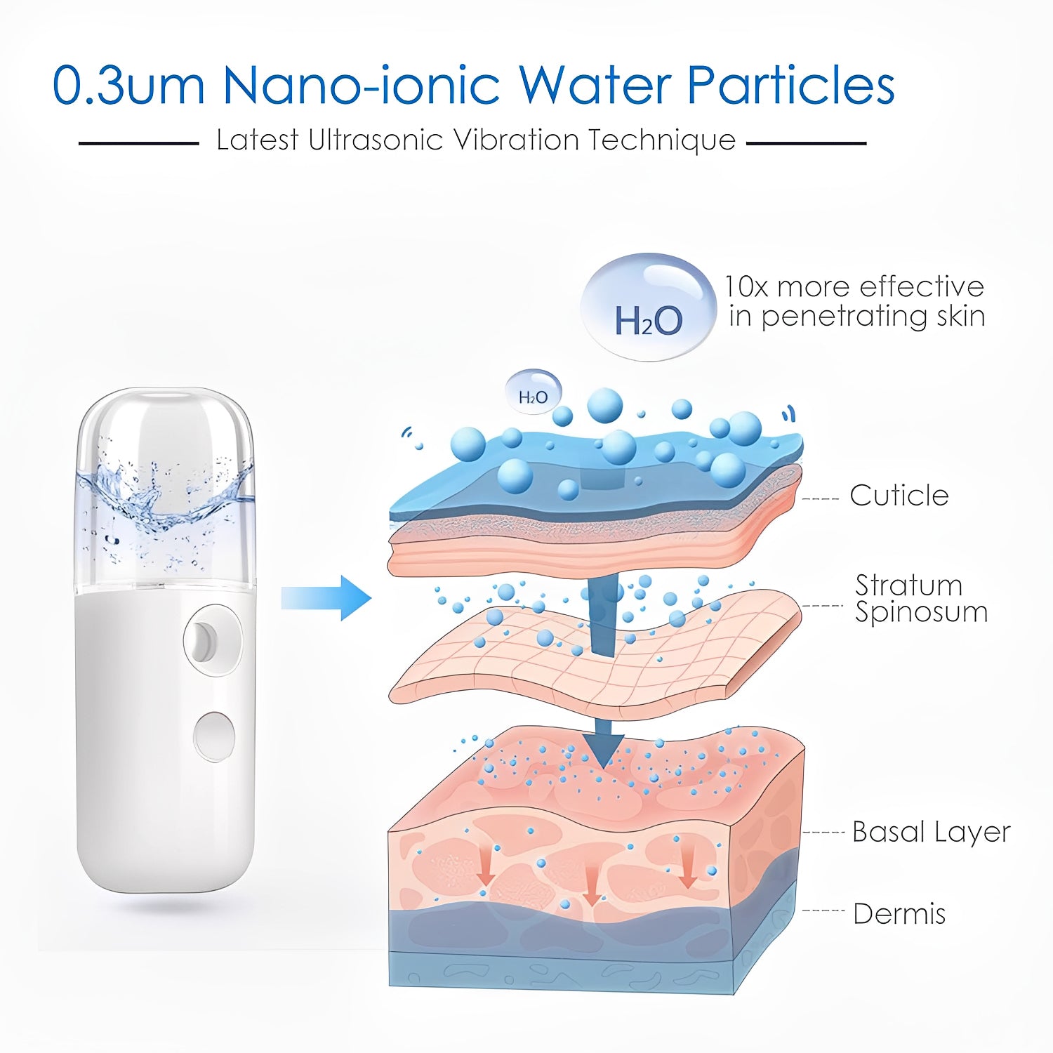 Facial Steamer - Handy Mini Nano Mist Sprayer USB Rechargeable for Face Hydration
